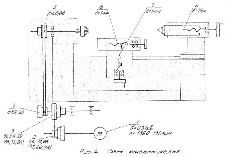 Кінематична схема токарного верстата 16В02А Кінематична схема токарного верстата 16В02А